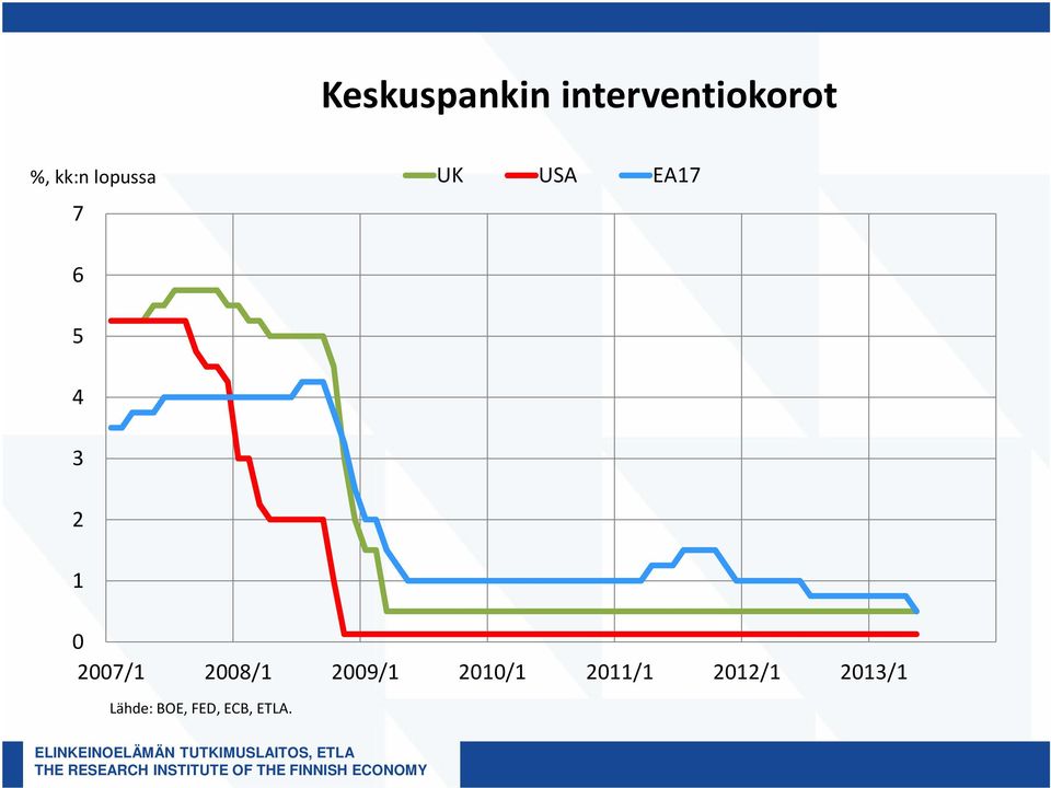 2007/1 2008/1 2009/1 2010/1 2011/1