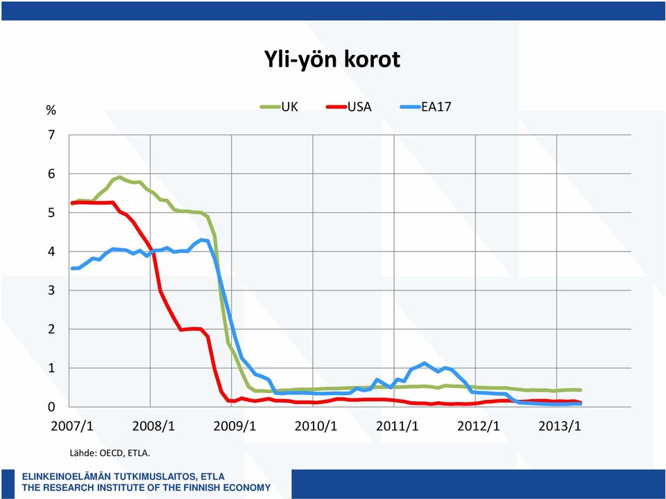 2008/1 2009/1 2010/1 2011/1