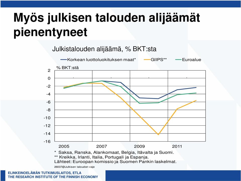 2011 * Saksa, Ranska, Alankomaat, Belgia, Itävalta ja Suomi.