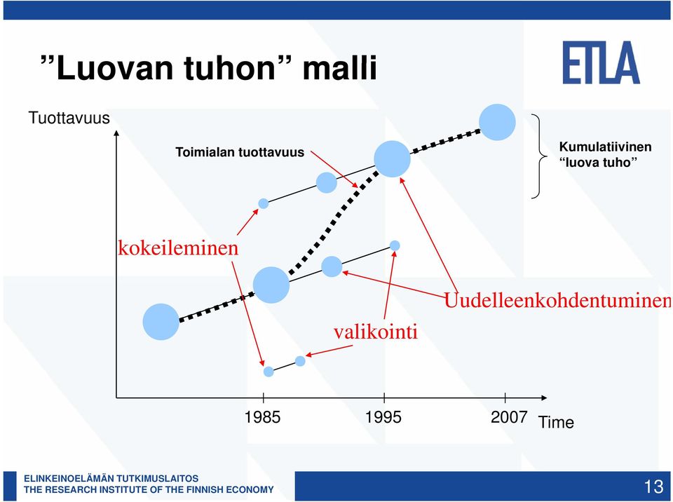 kokeileminen valikointi Uudelleenkohdentuminen