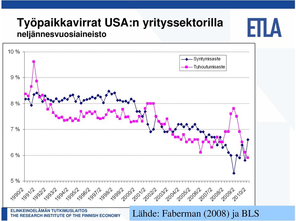 neljännesvuosiaineisto THE RESEARCH