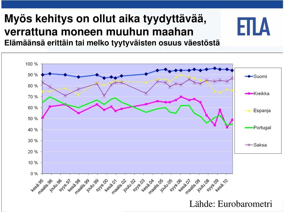 erittäin tai melko tyytyväisten osuus väestöstä