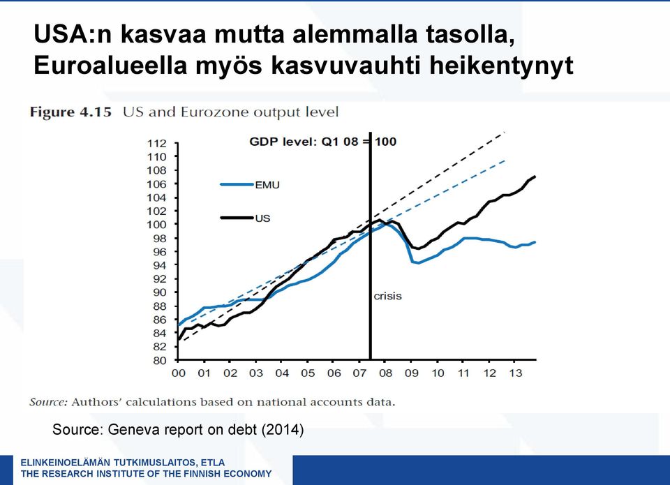 kasvuvauhti heikentynyt