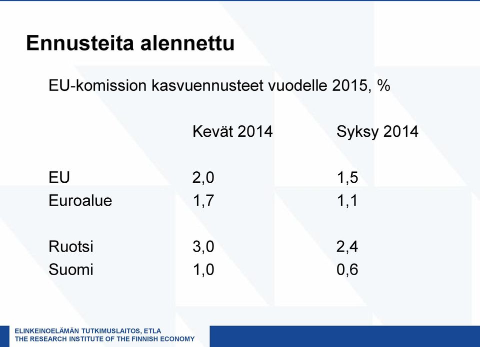 Kevät 2014 Syksy 2014 EU 2,0 1,5