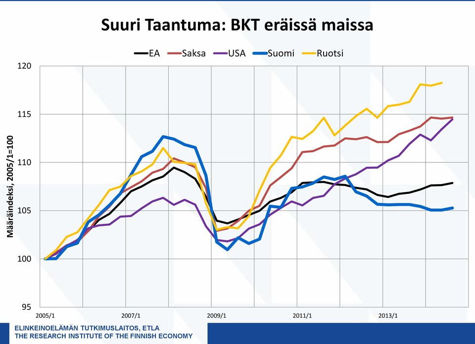 Saksa USA Suomi Ruotsi 115 110 105