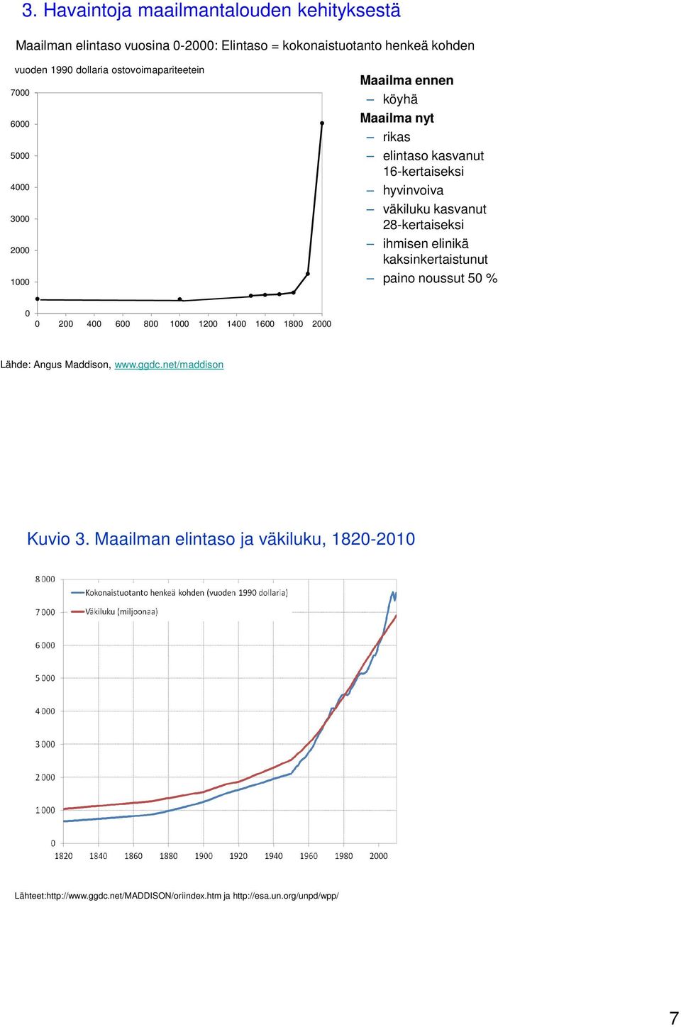 kasvanut 28-kertaiseksi ihmisen elinikä kaksinkertaistunut paino noussut 50 % 0 0 200 400 600 800 1000 1200 1400 1600 1800 2000 Lähde: Angus