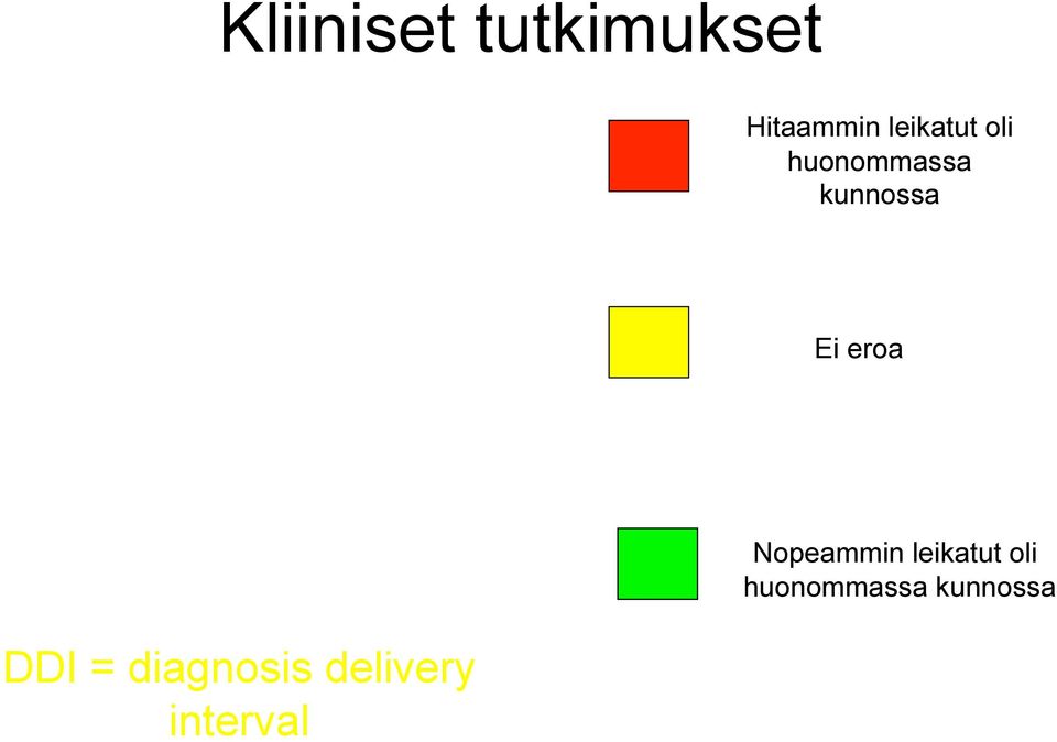 eroa DDI = diagnosis delivery