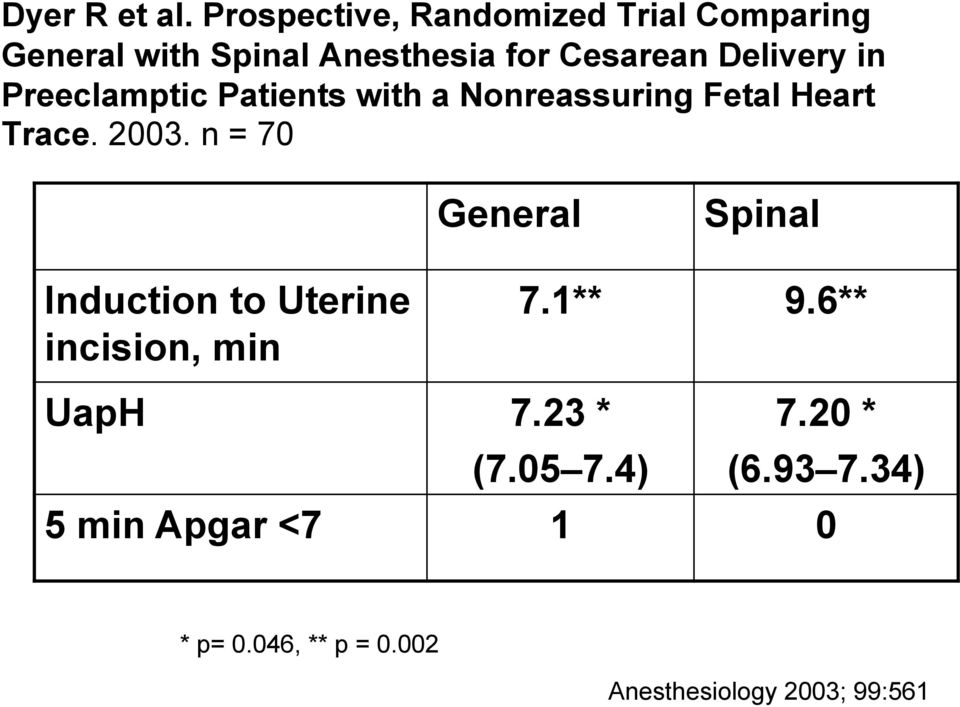 Delivery in Preeclamptic Patients with a Nonreassuring Fetal Heart Trace. 2003.