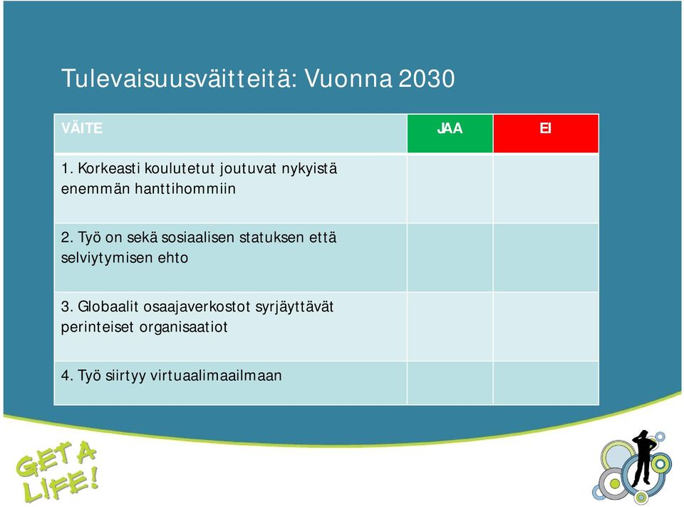 Työ on sekä sosiaalisen statuksen että selviytymisen ehto 3.