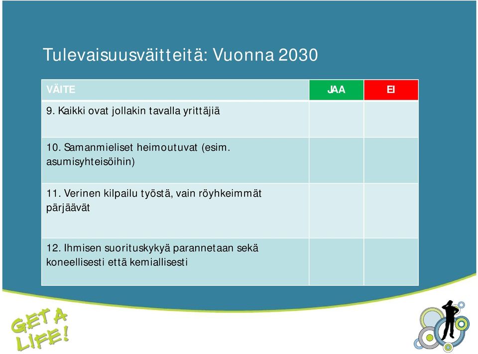 Samanmieliset heimoutuvat (esim. asumisyhteisöihin) 11.