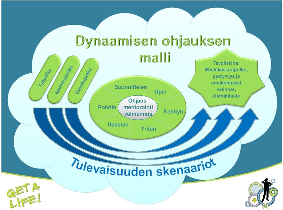 Mielekäs urapolku, pystyvyys ja