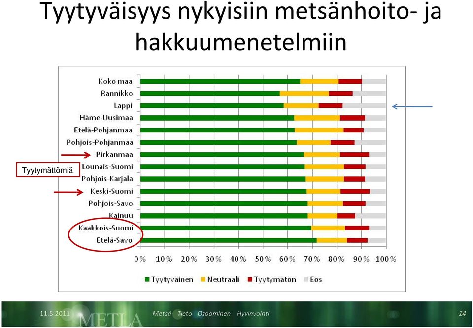 metsänhoito ja