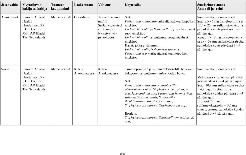 infektiot. Escherichia colin ja Salmonella spp:n aiheuttamat suoli-infektiot. Escherichia colin aiheuttamat urogenitaaliset infektiot.