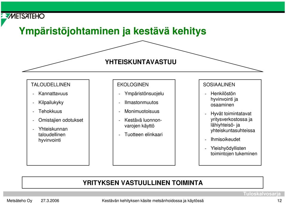 Tuotteen elinkaari SOSIAALINEN - Henkilöstön hyvinvointi ja osaaminen - Hyvät toimintatavat yritysverkostossa ja lähiyhteisö- ja