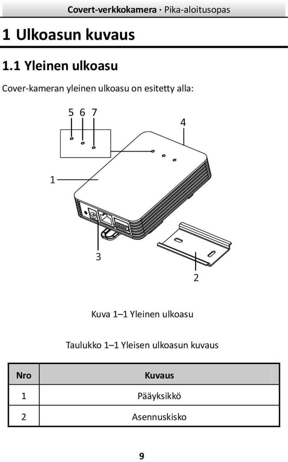 esitetty alla: 5 6 7 4 1 3 2 Kuva 1 1 Yleinen