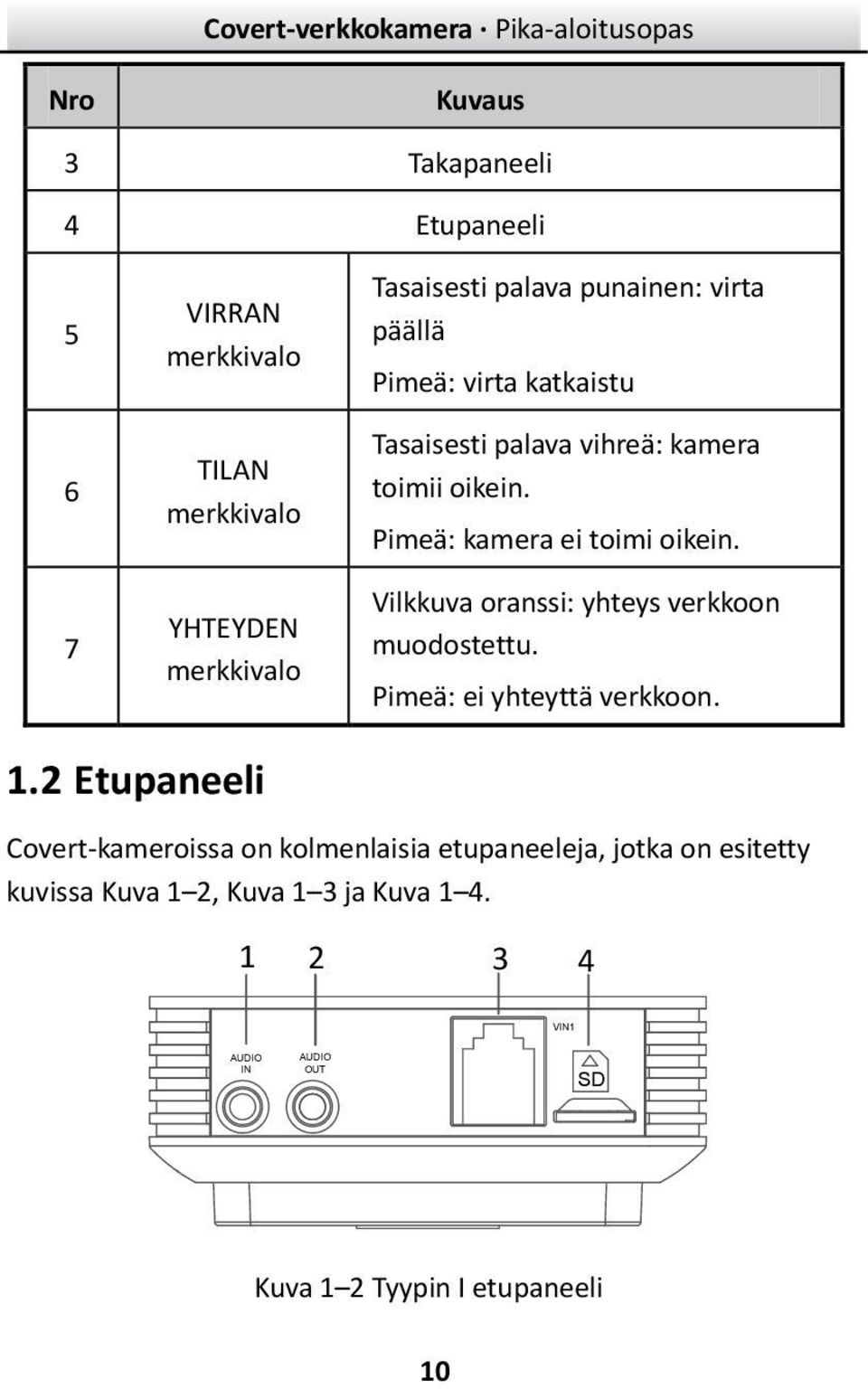 Vilkkuva oranssi: yhteys verkkoon muodostettu. Pimeä: ei yhteyttä verkkoon. 1.