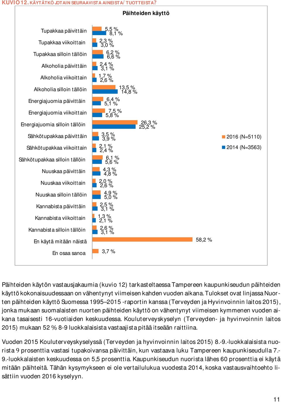 Energiajuomia päivittäin Energiajuomia viikoittain Energiajuomia silloin tällöin Sähkötupakkaa päivittäin Sähkötupakkaa viikoittain Sähkötupakkaa silloin tällöin Nuuskaa päivittäin Nuuskaa