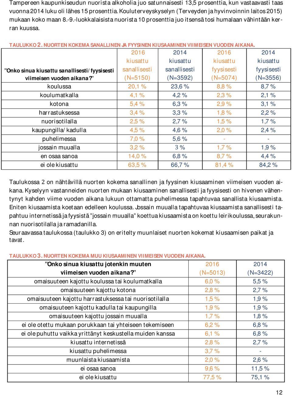 Onkosinuakiusattusanallisesti/fyysisesti viimeisenvuodenaikana?