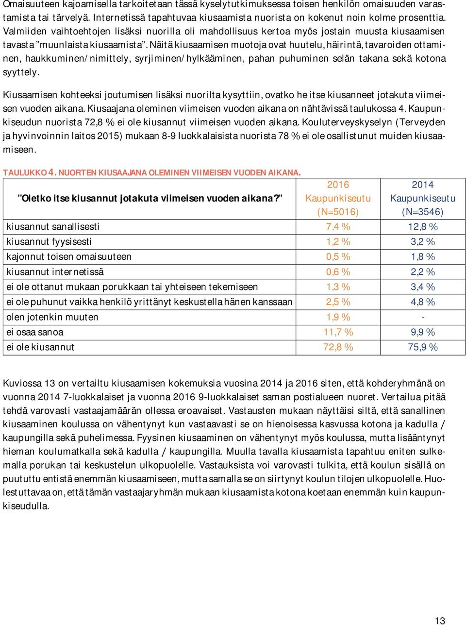näitäkiusaamisenmuotojaovathuutelu,häirintä,tavaroidenottaminen, haukkuminen/nimittely, syrjiminen/hylkääminen, pahan puhuminen selän takana sekä kotona syyttely.