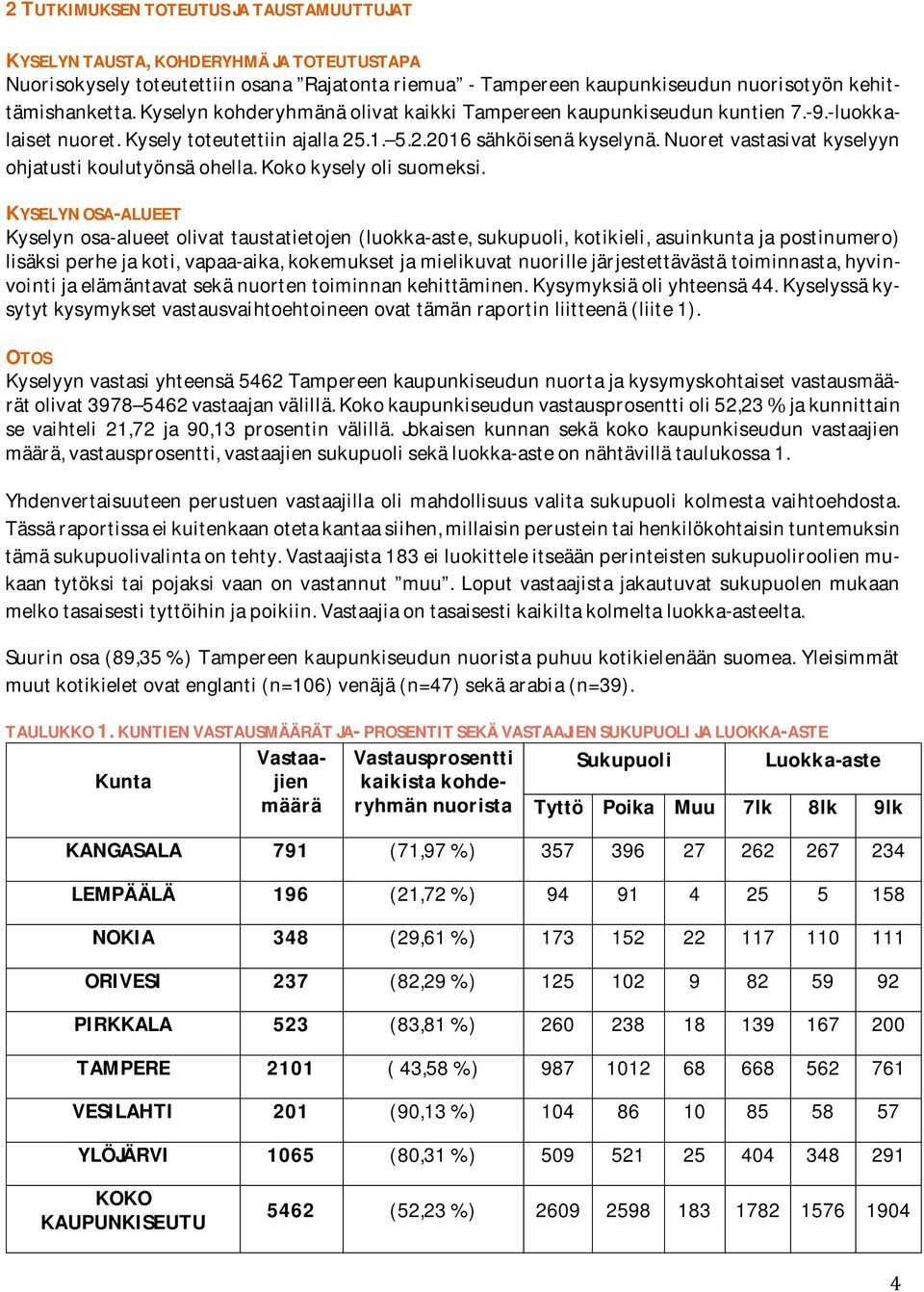 kokokyselyolisuomeksi.