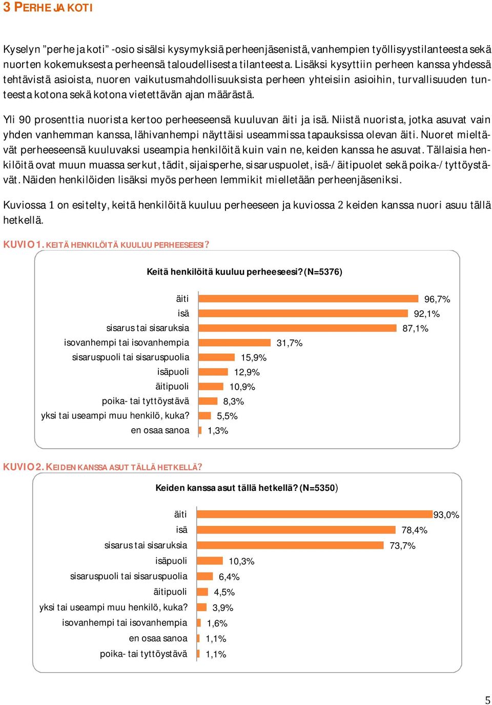 Yli90prosenttianuoristakertooperheeseensäkuuluvanäitijaisä.Niistänuorista,jotkaasuvatvain yhdenvanhemmankanssa,lähivanhempinäyttäisiuseammissatapauksissaolevanäiti.