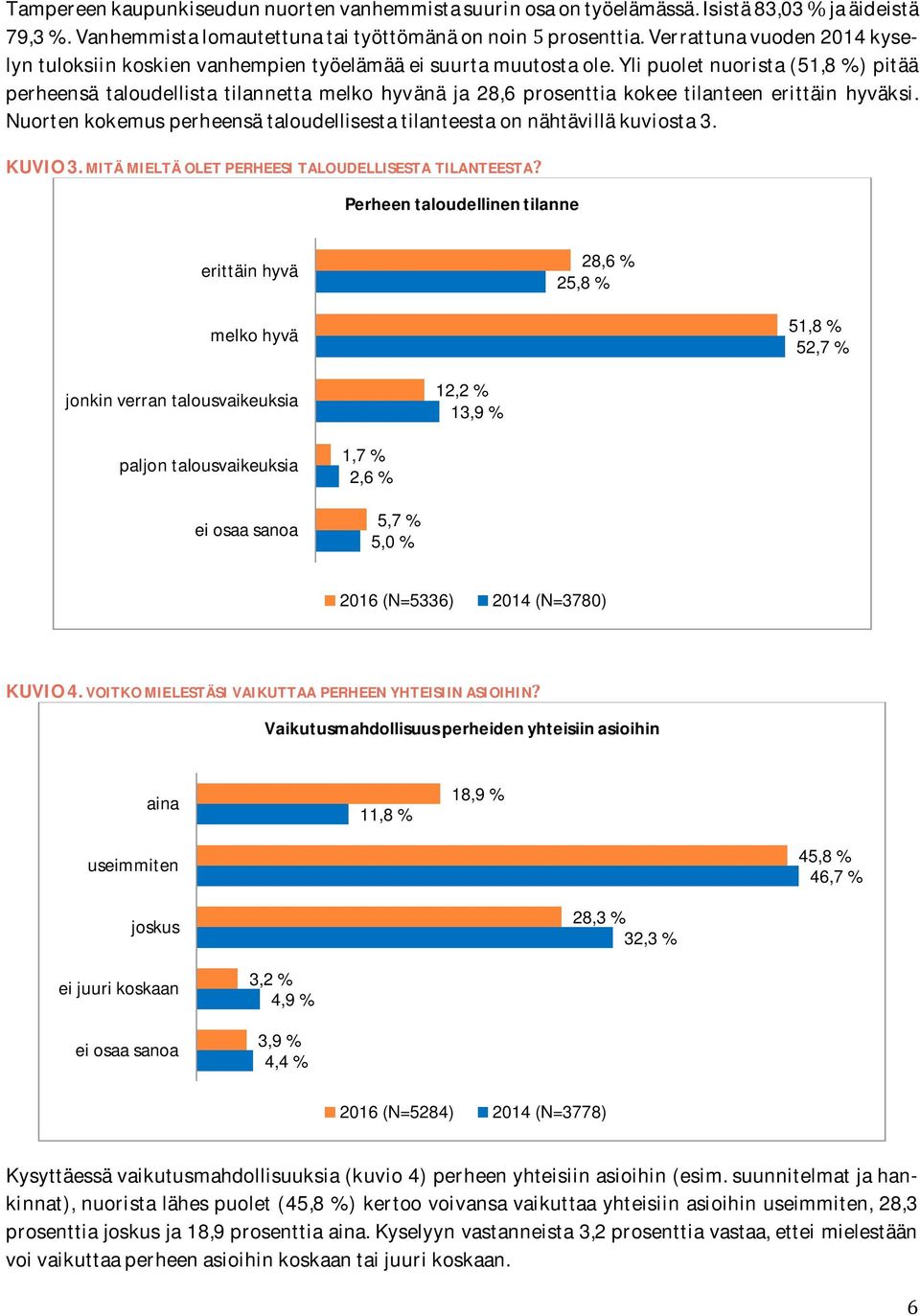 Ylipuoletnuorista(51,8%)pitää perheensä taloudellista tilannetta melko hyvänä ja 28,6 prosenttia kokee tilanteen erittäin hyväksi.