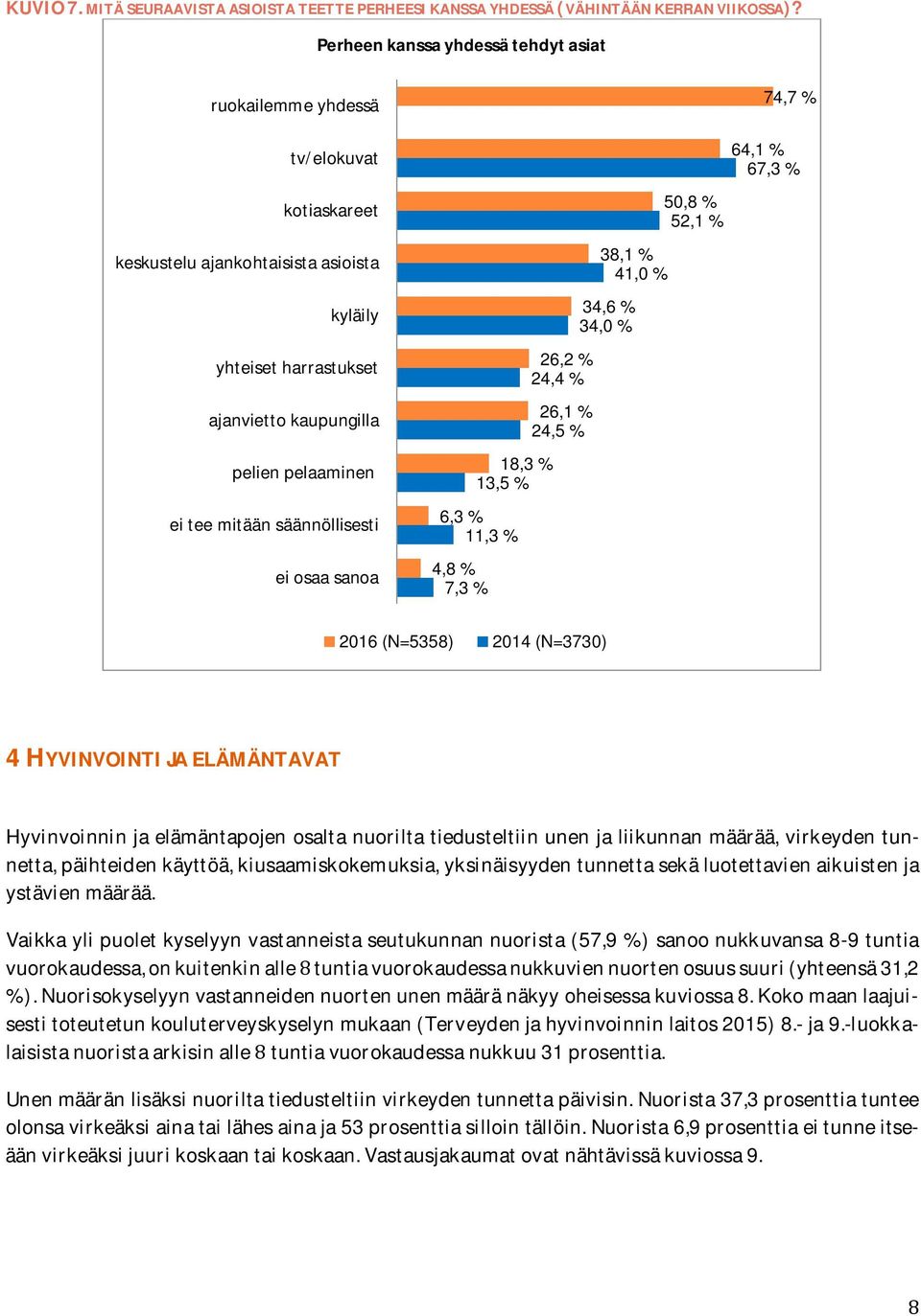 mitään säännöllisesti ei osaa sanoa 50,8 % 52,1 % 38,1 % 41,0 % 34,6 % 34,0 % 26,2 % 24,4 % 26,1 % 24,5 % 18,3 % 13,5 % 6,3 % 11,3 % 4,8 % 7,3 % 74,7 % 64,1 % 67,3 % 2016 (N=5358) 2014 (N=3730)