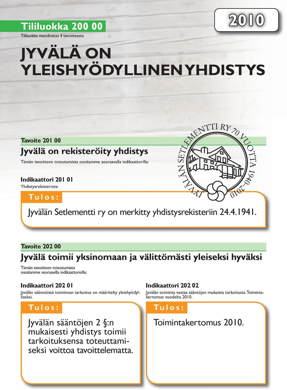 0 VUOTTA 1940 2010 7JYVÄLÄN SETLEMENTTI RY Tavoite 202 00 Jyvälä toimii yksinomaan ja välittömästi yleiseksi hyväksi Tämän tavoitteen toteutumista osoitamme seuraavilla indikaattoreilla: Indikaattori