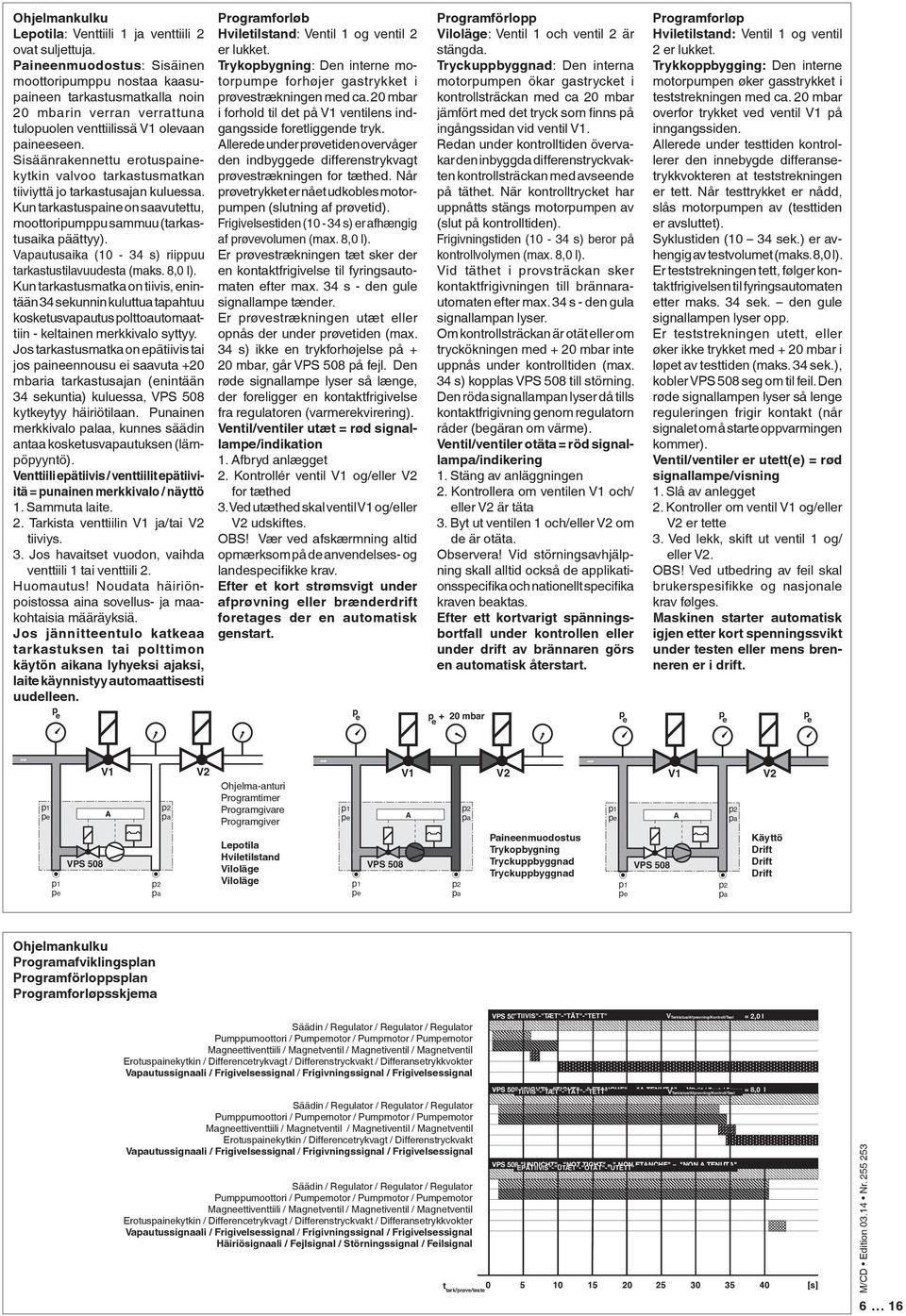 Sisäänrakennettu erotusinekytkin valvoo tarkastusmatkan tiiviyttä jo tarkastusajan kuluessa. Kun tarkastusine on saavutettu, moottoripumppu sammuu (tarkastusaika päättyy).