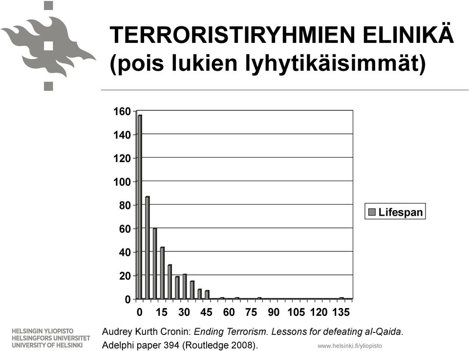 105 120 135 Audrey Kurth Cronin: Ending Terrorism.