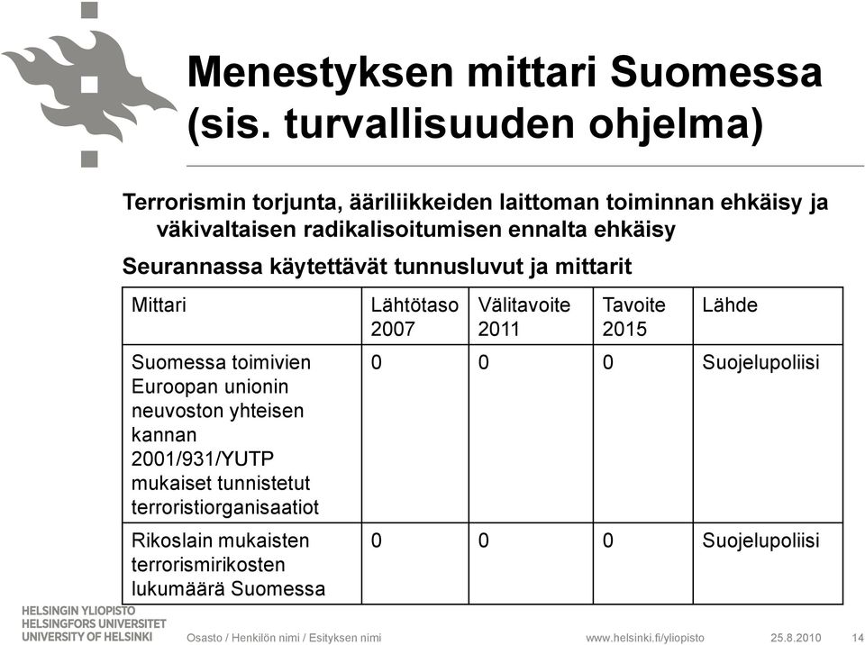 ehkäisy Seurannassa käytettävät tunnusluvut ja mittarit Mittari Suomessa toimivien Euroopan unionin neuvoston yhteisen kannan