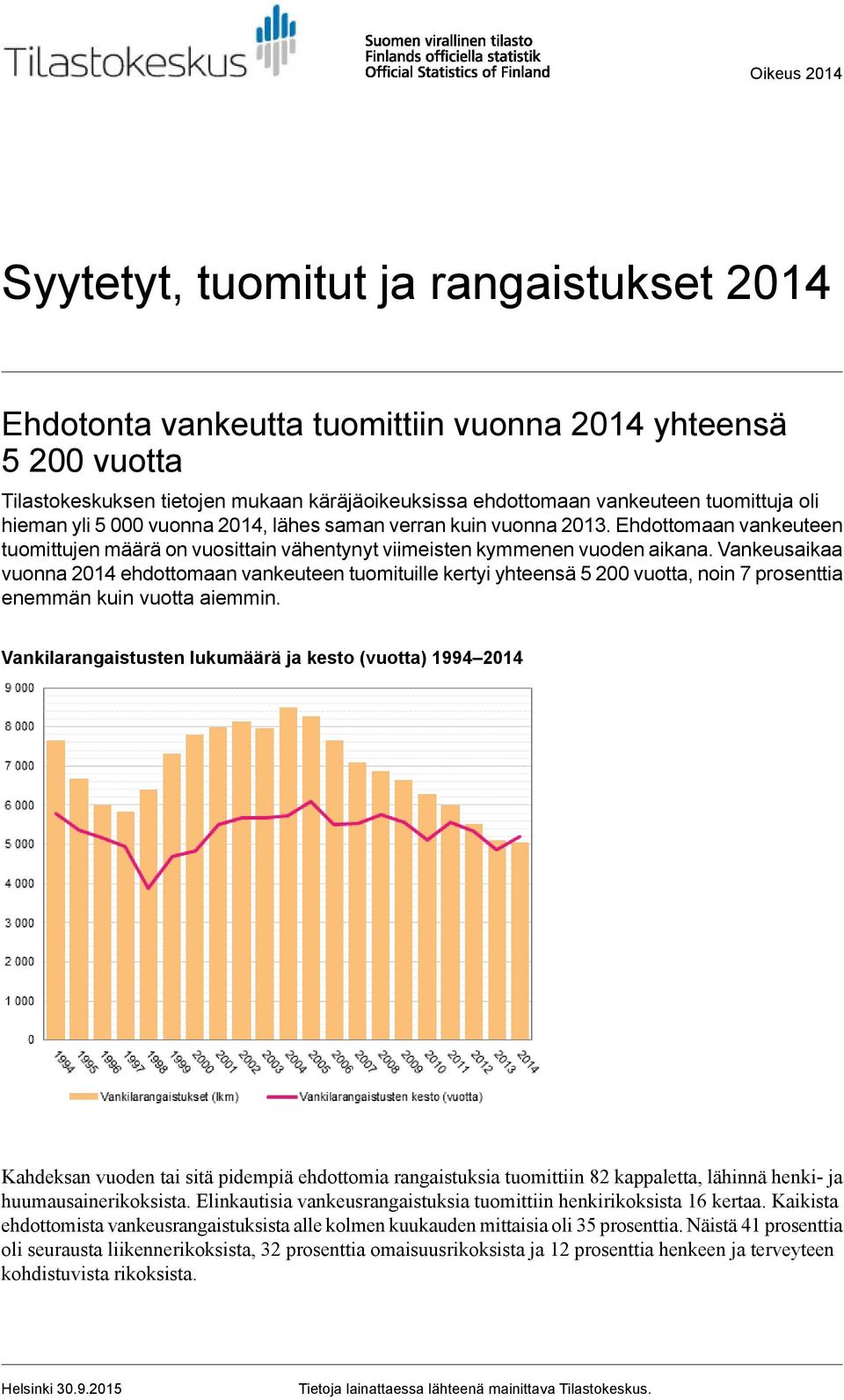 Vankeusaikaa vuonna 2014 ehdottomaan vankeuteen tuomituille kertyi yhteensä 5 200 vuotta, noin 7 prosenttia enemmän kuin vuotta aiemmin.