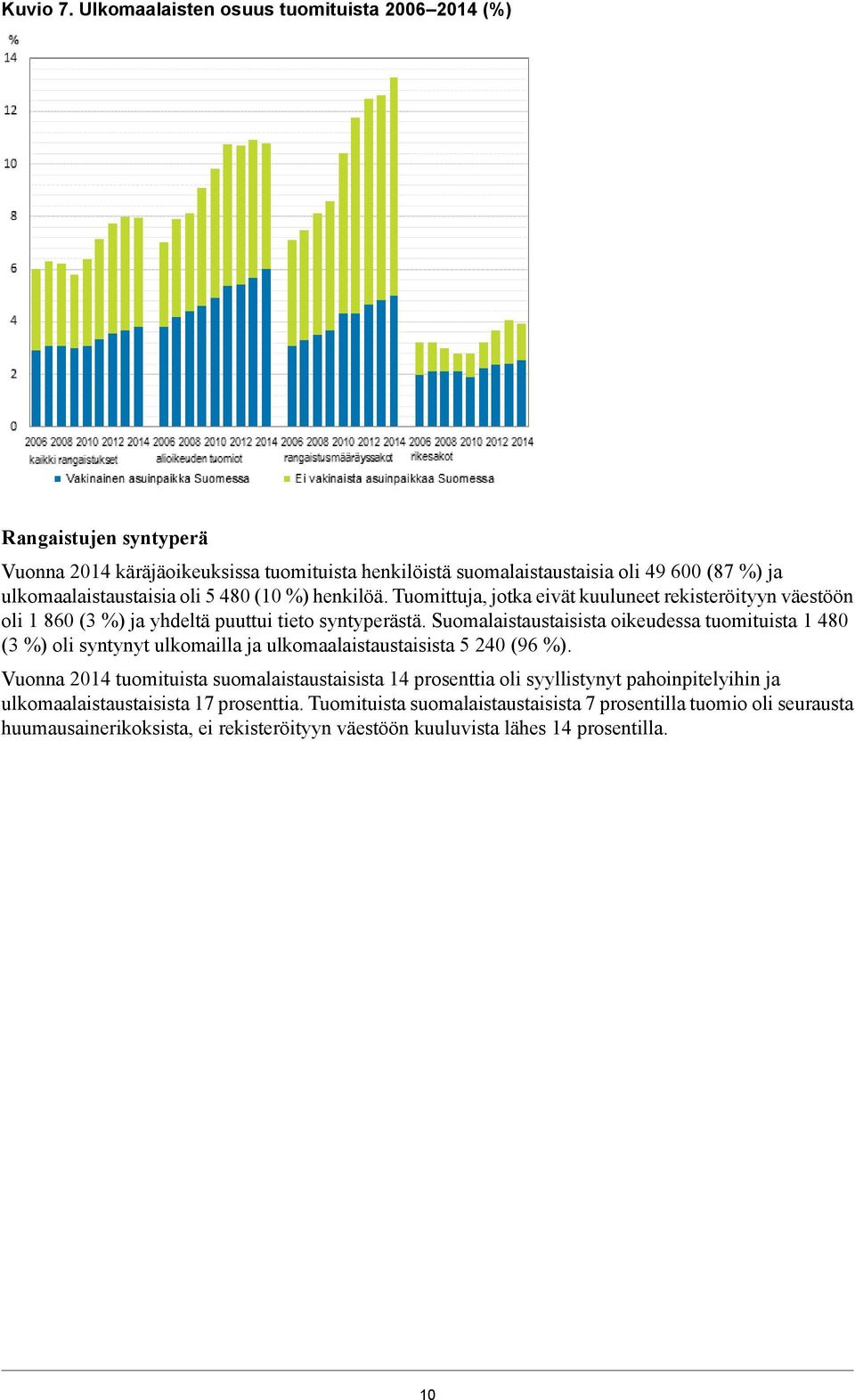 oli 5 480 (10 ) henkilöä. Tuomittuja, jotka eivät kuuluneet rekisteröityyn väestöön oli 1 860 (3 ) ja yhdeltä puuttui tieto syntyperästä.