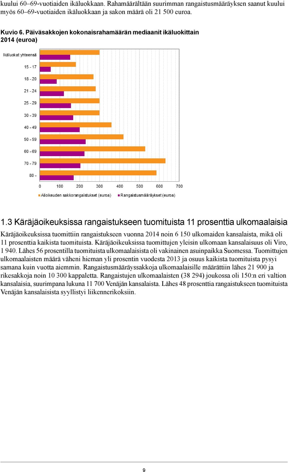 3 Käräjäoikeuksissa rangaistukseen tuomituista 11 prosenttia ulkomaalaisia Käräjäoikeuksissa tuomittiin rangaistukseen vuonna 2014 noin 6 150 ulkomaiden kansalaista, mikä oli 11 prosenttia kaikista