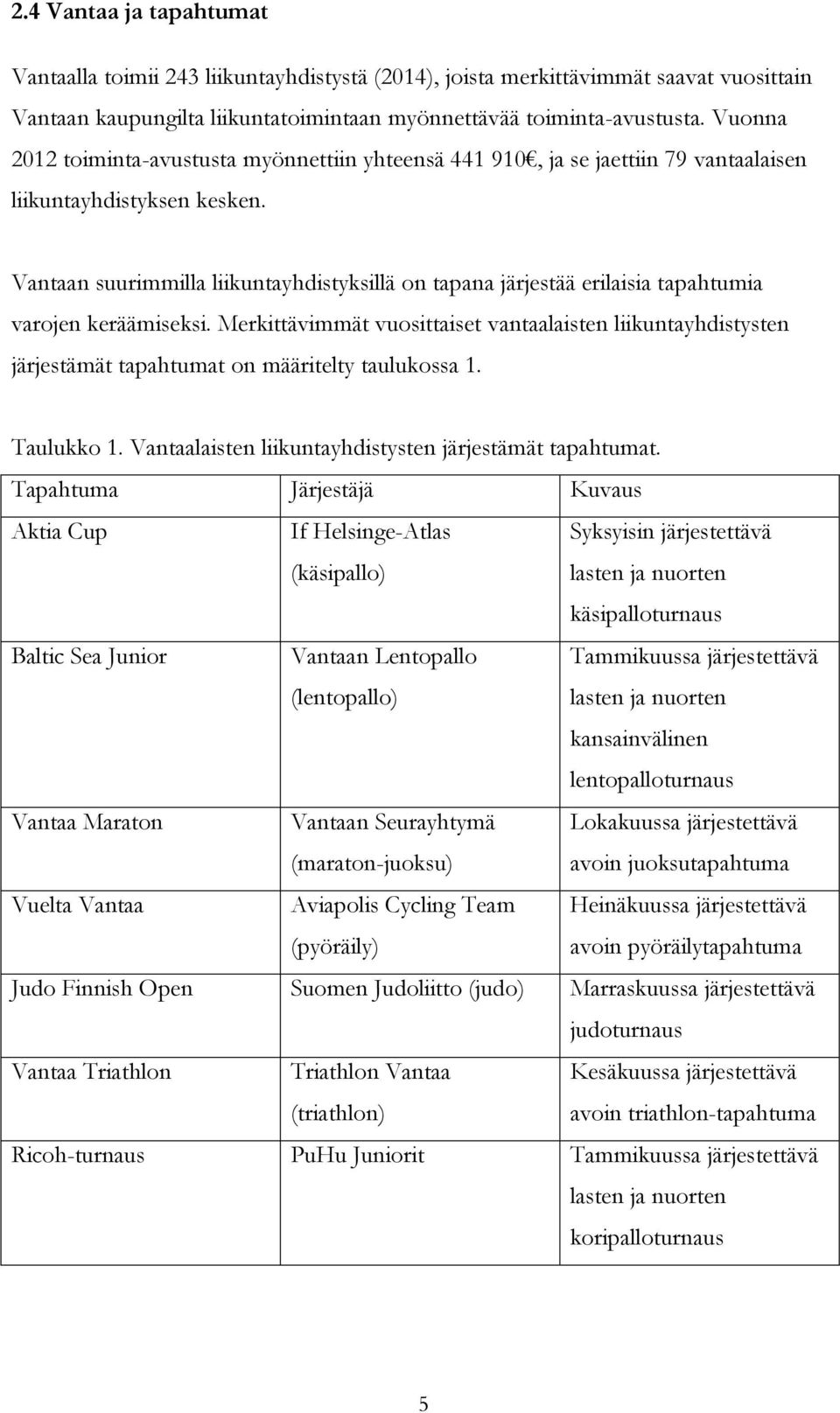Vantaan suurimmilla liikuntayhdistyksillä on tapana järjestää erilaisia tapahtumia varojen keräämiseksi.