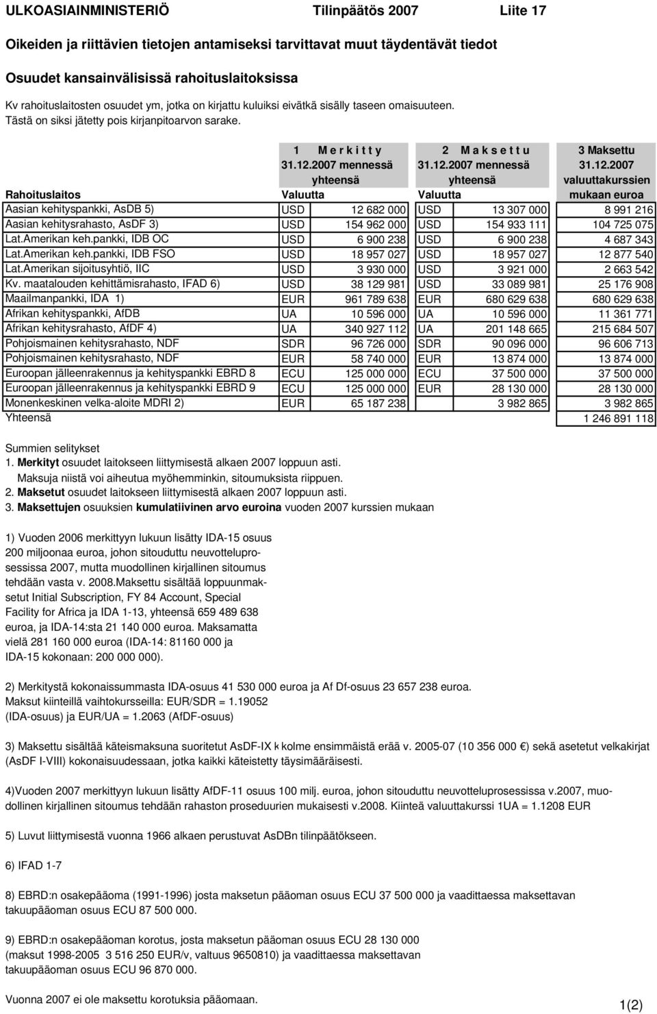 2007 mennessä 31.12.