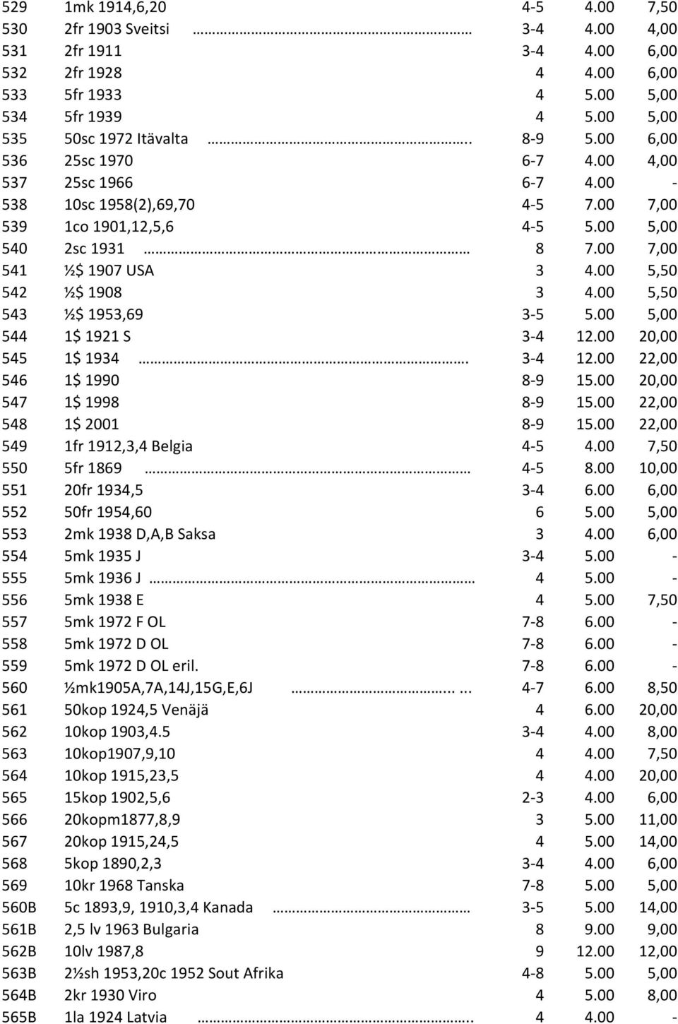 00 5,50 543 ½$ 1953,69 3-5 5.00 5,00 544 1$ 1921 S 3-4 12.00 20,00 545 1$ 1934. 3-4 12.00 22,00 546 1$ 1990 8-9 15.00 20,00 547 1$ 1998 8-9 15.00 22,00 548 1$ 2001 8-9 15.