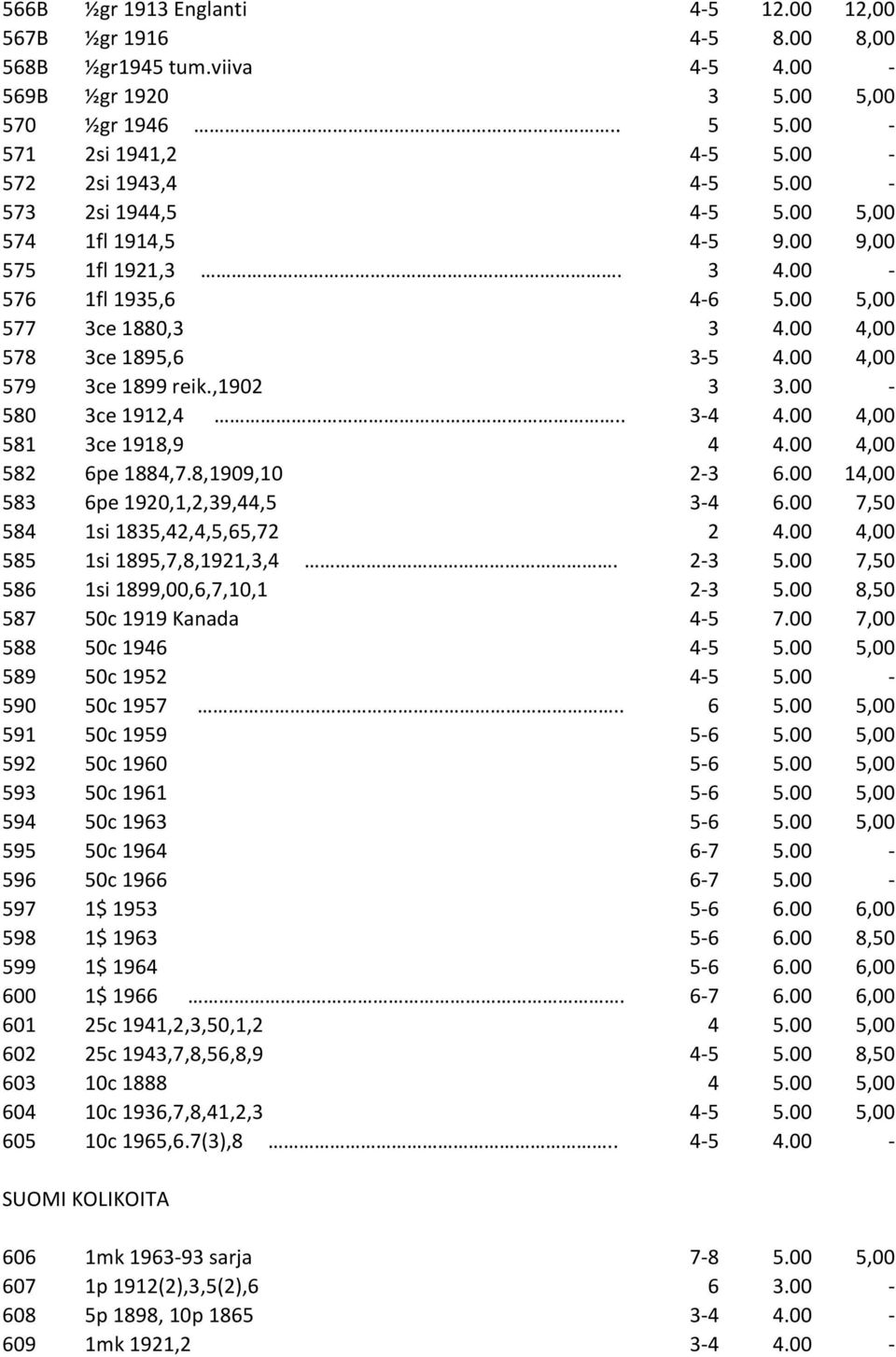 00-580 3ce 1912,4.. 3-4 4.00 4,00 581 3ce 1918,9 4 4.00 4,00 582 6pe 1884,7.8,1909,10 2-3 6.00 14,00 583 6pe 1920,1,2,39,44,5 3-4 6.00 7,50 584 1si 1835,42,4,5,65,72 2 4.