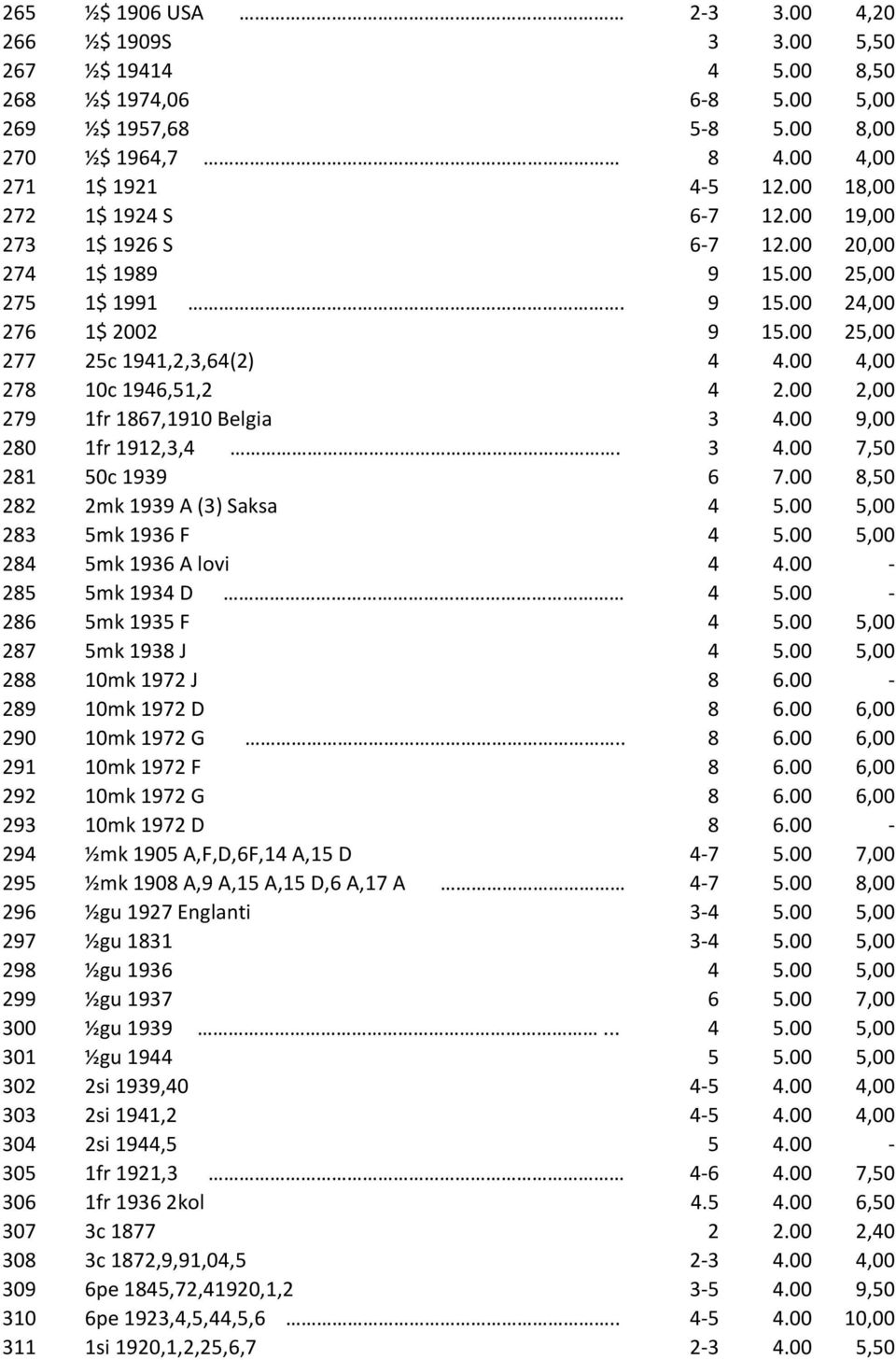 00 4,00 278 10c 1946,51,2 4 2.00 2,00 279 1fr 1867,1910 Belgia 3 4.00 9,00 280 1fr 1912,3,4. 3 4.00 7,50 281 50c 1939 6 7.00 8,50 282 2mk 1939 A (3) Saksa 4 5.00 5,00 283 5mk 1936 F 4 5.