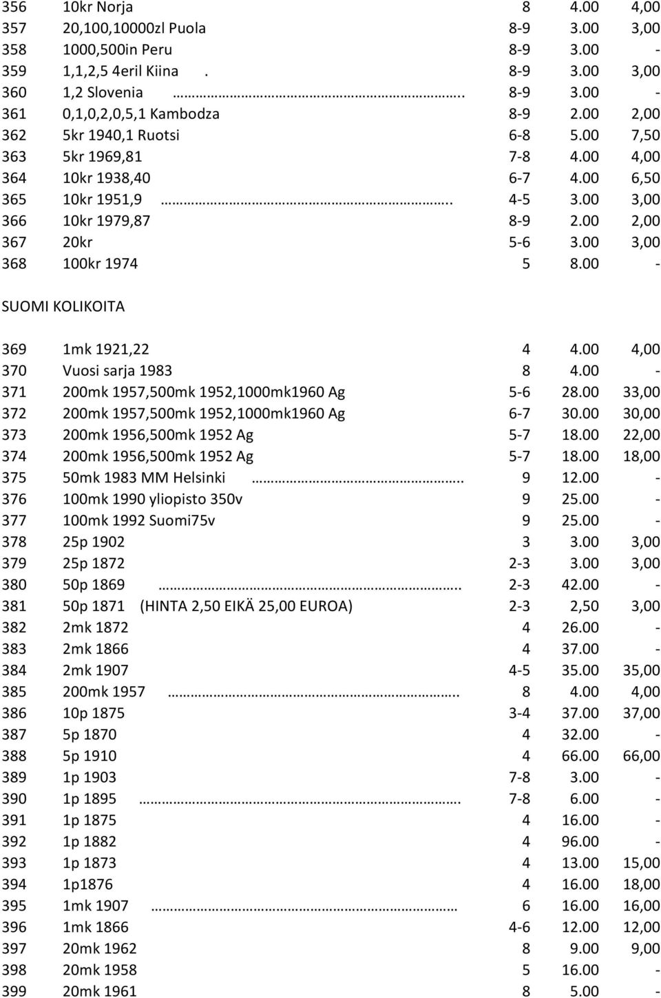00 3,00 368 100kr 1974 5 8.00 - SUOMI KOLIKOITA 369 1mk 1921,22 4 4.00 4,00 370 Vuosi sarja 1983 8 4.00-371 200mk 1957,500mk 1952,1000mk1960 Ag 5-6 28.