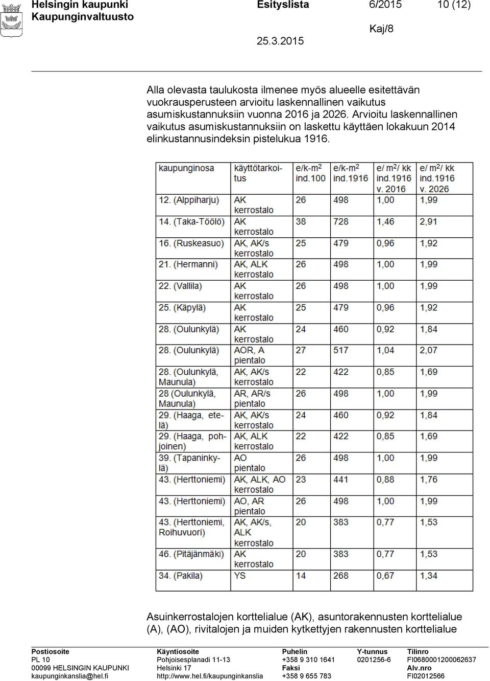 Arvioitu laskennallinen vaikutus asumiskustannuksiin on laskettu käyttäen lokakuun 2014 elinkustannusindeksin