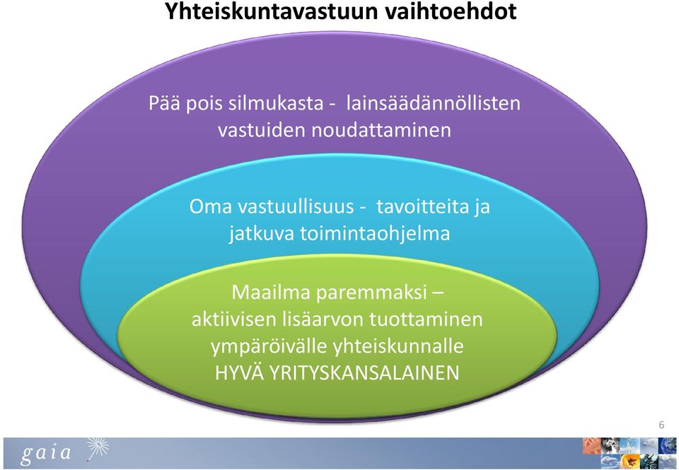 tavoitteita ja jatkuva toimintaohjelma Maailma paremmaksi