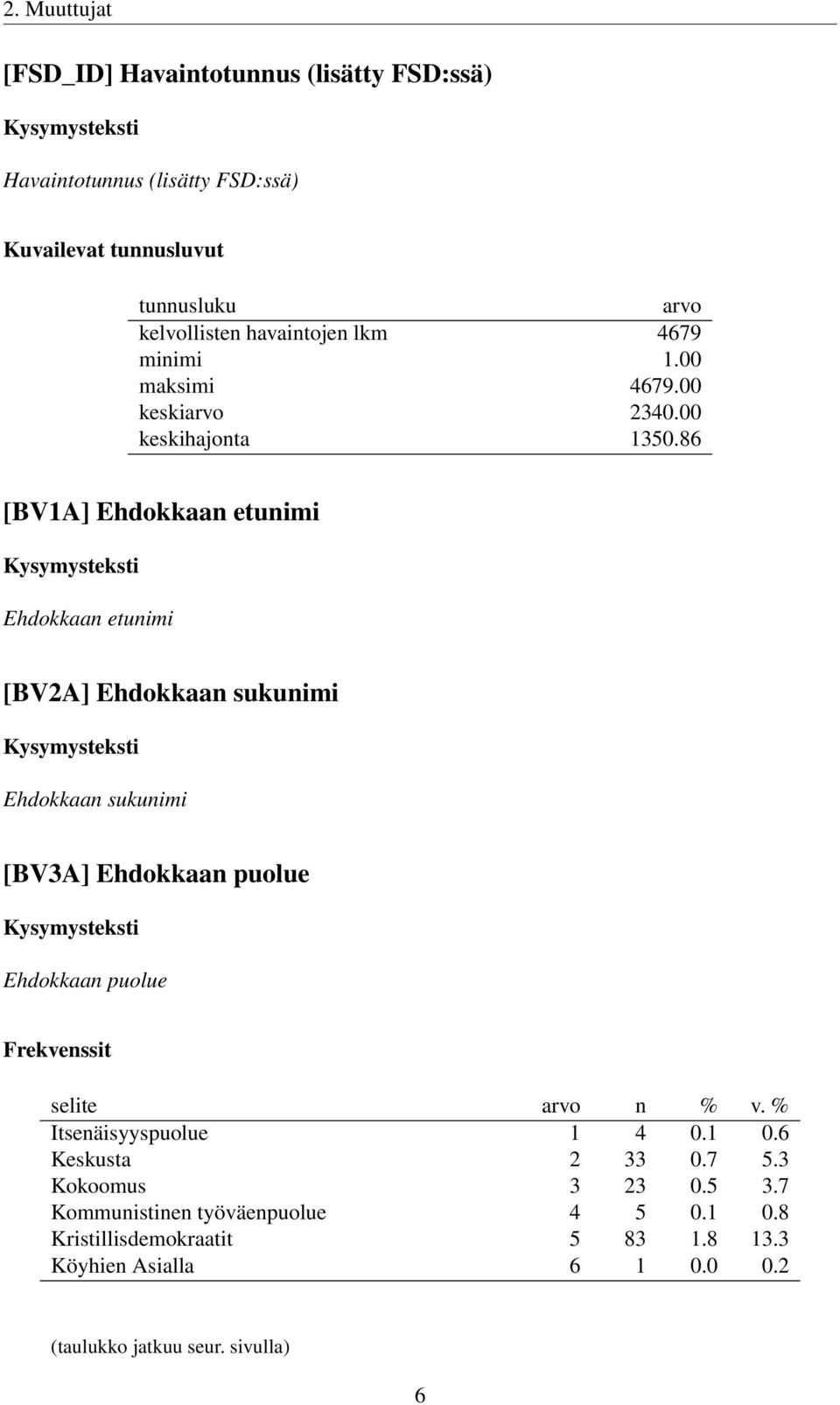 86 [BV1A] Ehdokkaan etunimi Ehdokkaan etunimi [BV2A] Ehdokkaan sukunimi Ehdokkaan sukunimi [BV3A] Ehdokkaan puolue Ehdokkaan puolue Frekvenssit