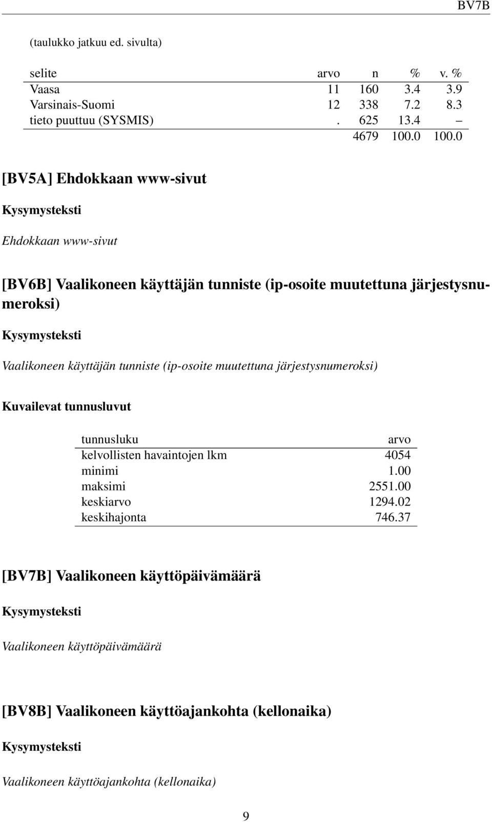 tunniste (ip-osoite muutettuna järjestysnumeroksi) Kuvailevat tunnusluvut tunnusluku arvo kelvollisten havaintojen lkm 4054 minimi 1.00 maksimi 2551.