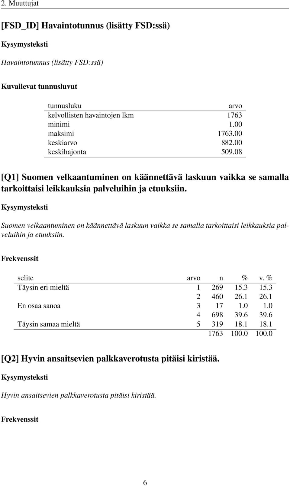 Suomen velkaantuminen on käännettävä laskuun vaikka se samalla tarkoittaisi leikkauksia palveluihin ja etuuksiin. Täysin eri mieltä 1 269 15.3 15.3 2 460 26.1 26.1 En osaa sanoa 3 17 1.