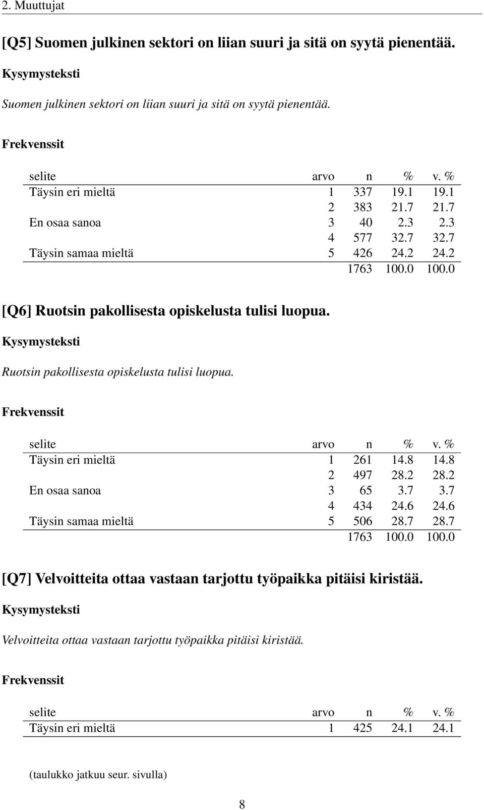 Ruotsin pakollisesta opiskelusta tulisi luopua. Täysin eri mieltä 1 261 14.8 14.8 2 497 28.2 28.2 En osaa sanoa 3 65 3.7 3.7 4 434 24.6 24.6 Täysin samaa mieltä 5 506 28.7 28.7 [Q7] Velvoitteita ottaa vastaan tarjottu työpaikka pitäisi kiristää.