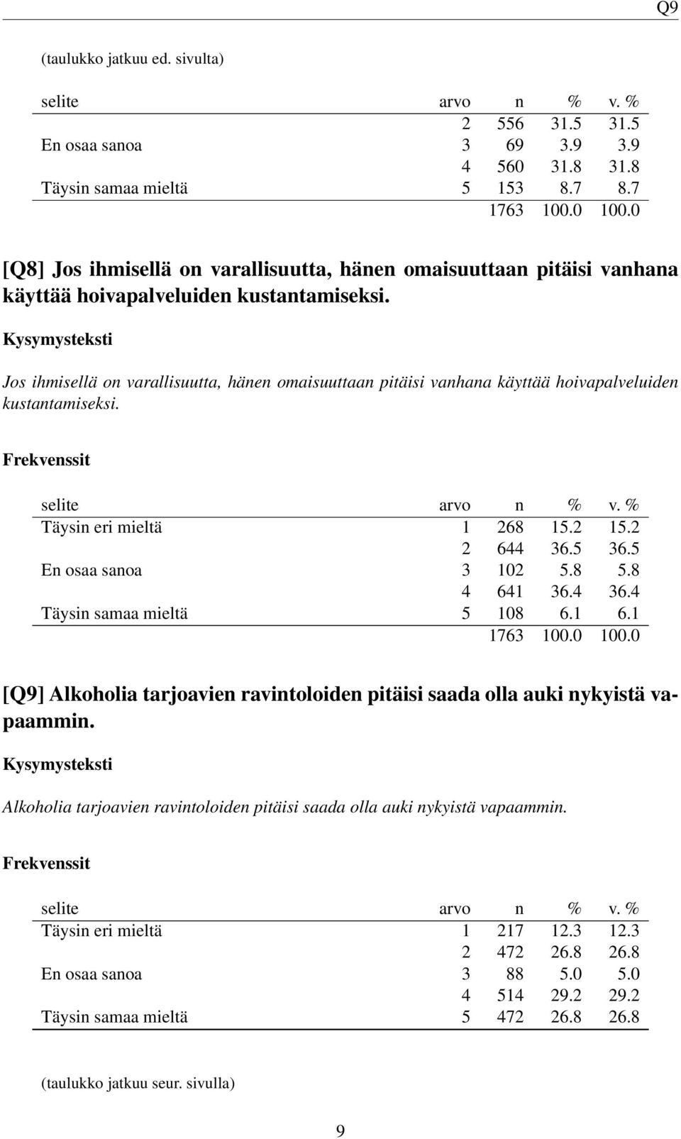 Jos ihmisellä on varallisuutta, hänen omaisuuttaan pitäisi vanhana käyttää hoivapalveluiden kustantamiseksi. Täysin eri mieltä 1 268 15.2 15.2 2 644 36.5 36.5 En osaa sanoa 3 102 5.8 5.8 4 641 36.