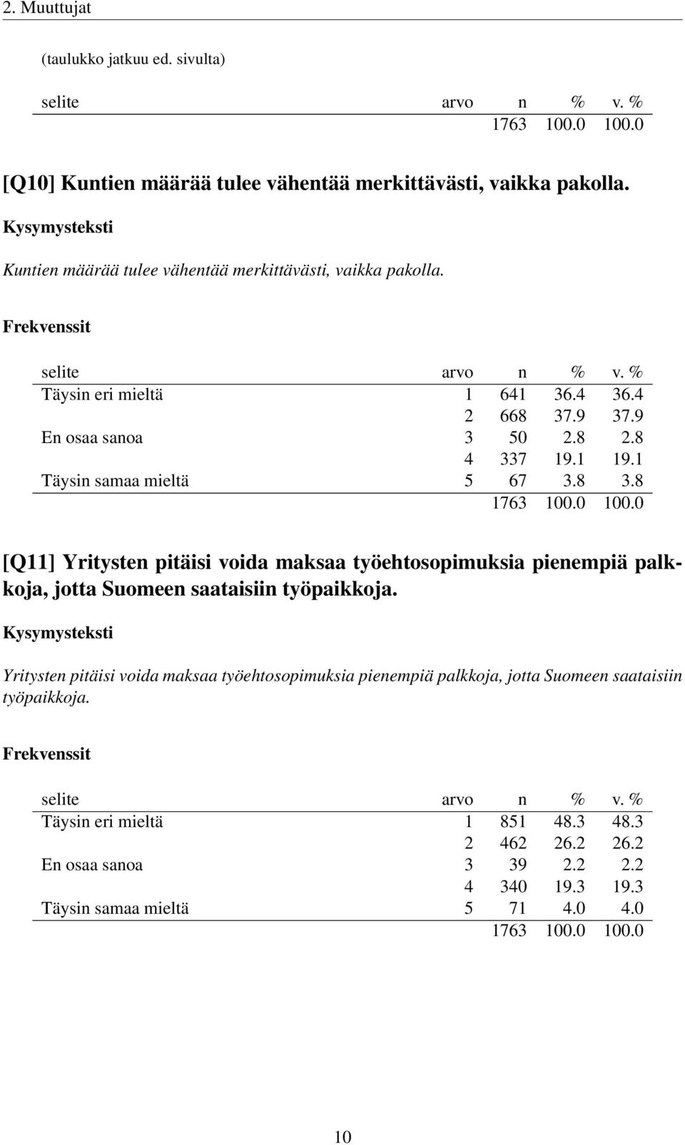 1 Täysin samaa mieltä 5 67 3.8 3.8 [Q11] Yritysten pitäisi voida maksaa työehtosopimuksia pienempiä palkkoja, jotta Suomeen saataisiin työpaikkoja.