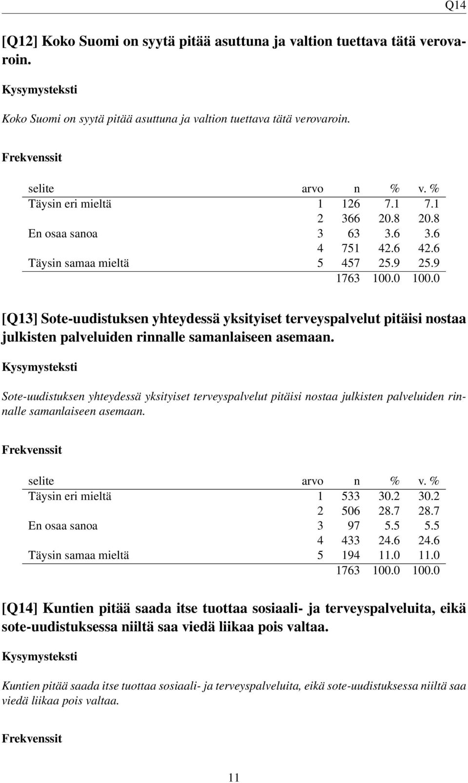 9 [Q13] Sote-uudistuksen yhteydessä yksityiset terveyspalvelut pitäisi nostaa julkisten palveluiden rinnalle samanlaiseen asemaan.