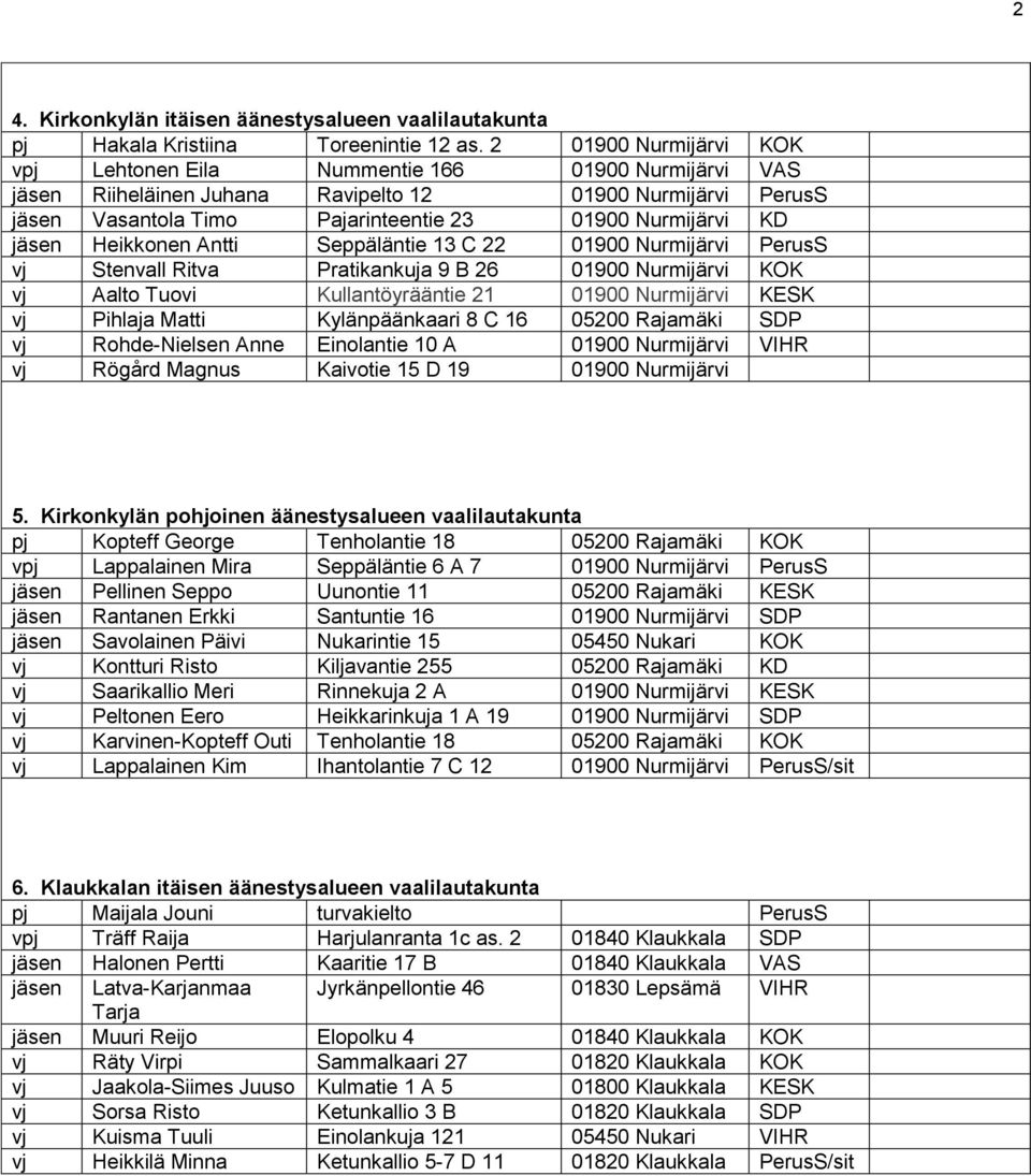 jäsen Heikkonen Antti Seppäläntie 13 C 22 01900 Nurmijärvi PerusS vj Stenvall Ritva Pratikankuja 9 B 26 01900 Nurmijärvi KOK vj Aalto Tuovi Kullantöyrääntie 21 01900 Nurmijärvi KESK vj Pihlaja Matti